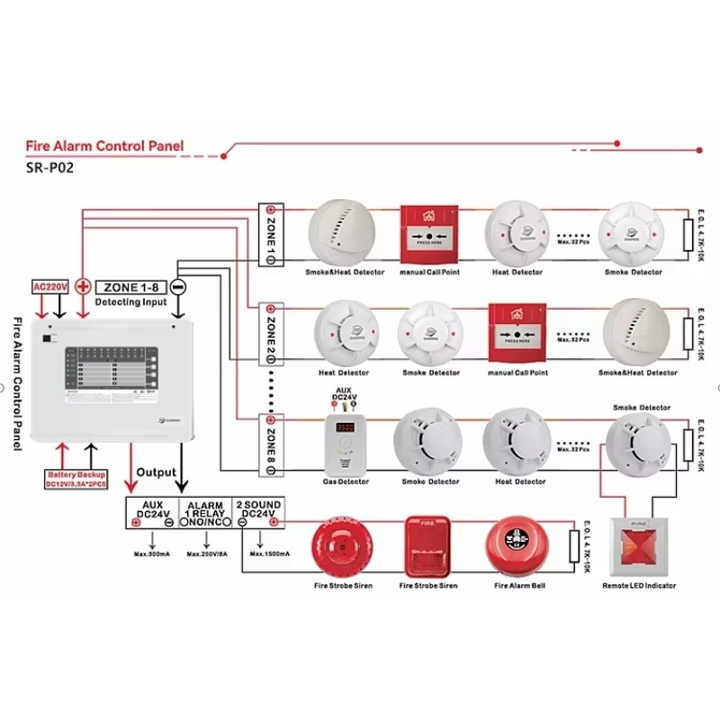 1-10 Zones Zones Conventional  - Home Security Alarm ulasan dan harga