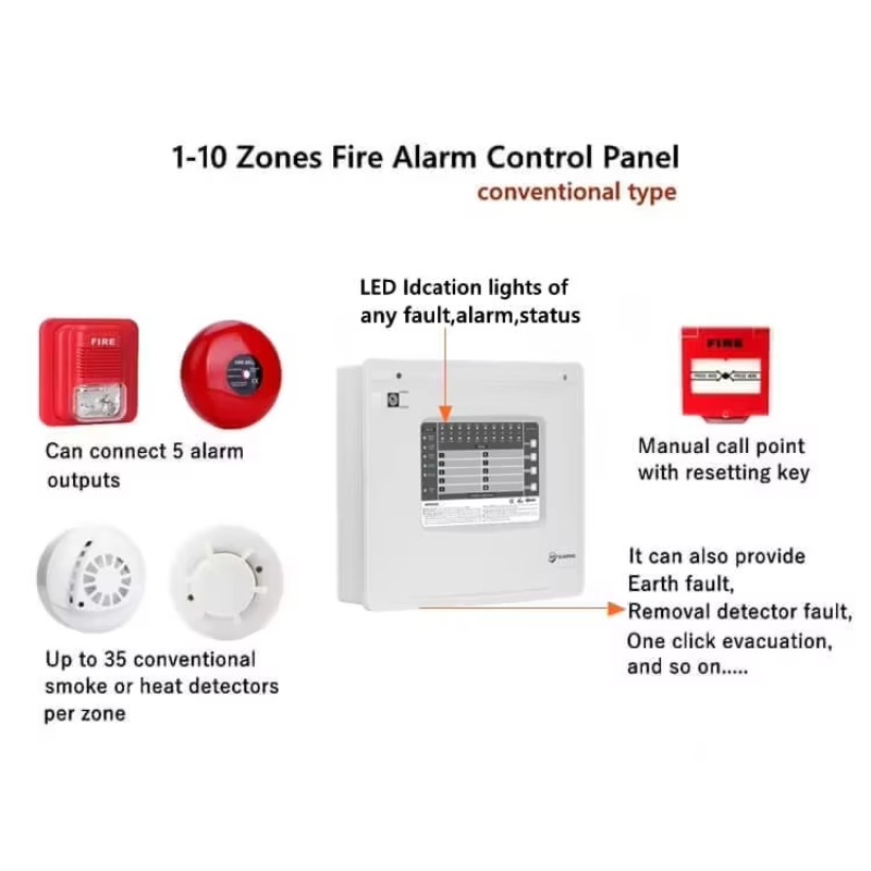 1-10 Zones Zones Conventional  - Home Security Alarm ulasan dan harga