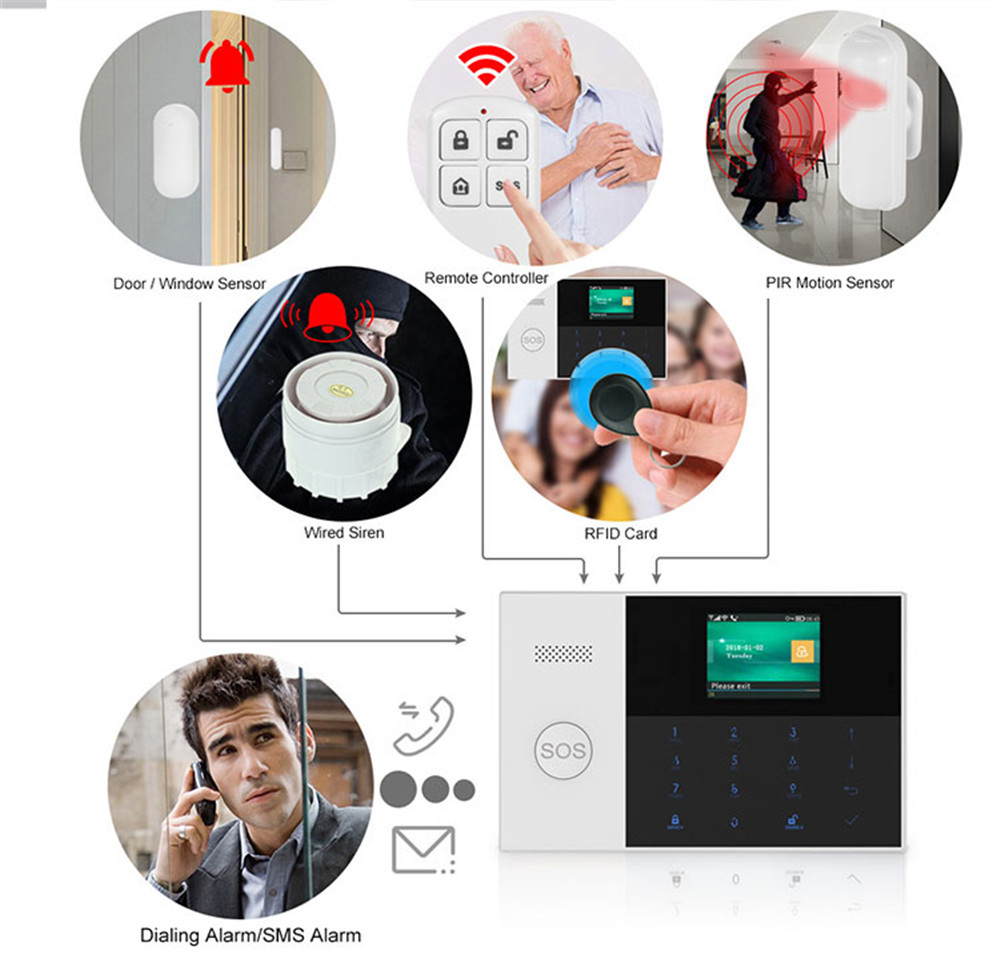 PGST PF-50 High Quality Wirele - Home Security Alarm ulasan dan harga