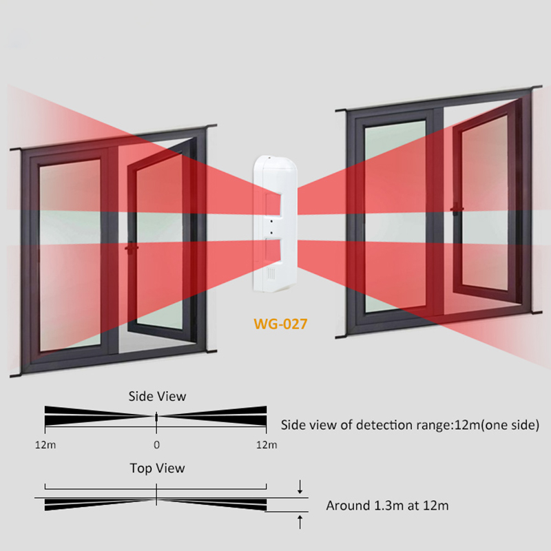 Outdoor Wired Window Curtain P - Pet Immune Pir Sensor ulasan dan harga