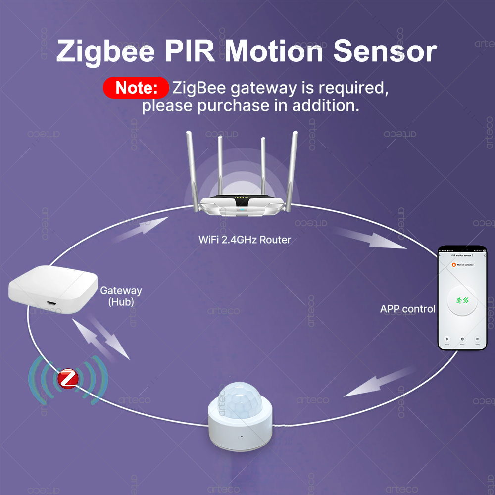 Zigbee 3.0 Mini PIR Motion Sen - Home Security Alarm ulasan dan harga
