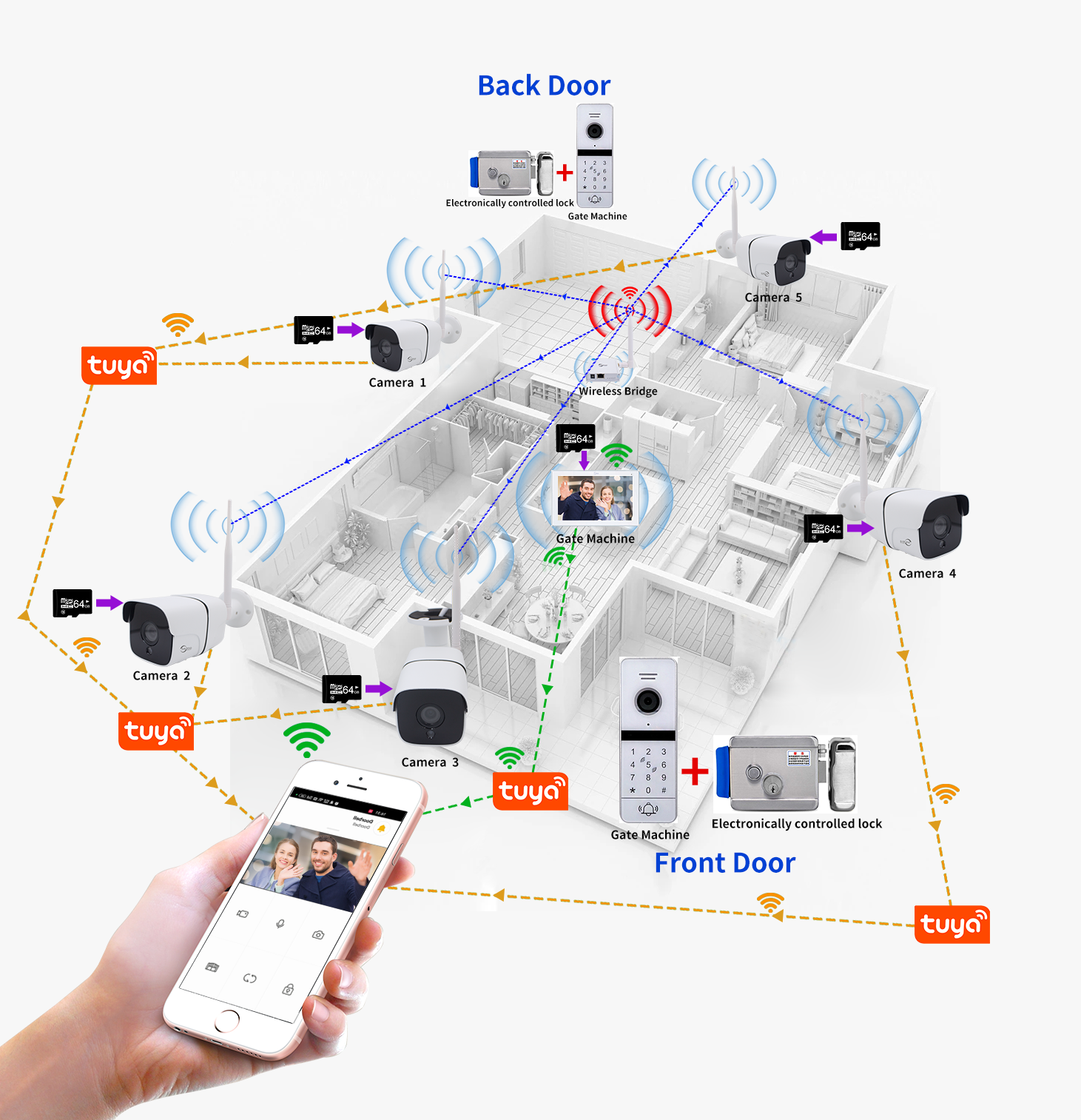 ANJIELO IP Camera 2MP Tuya WIF - Home Security Uk ulasan dan harga